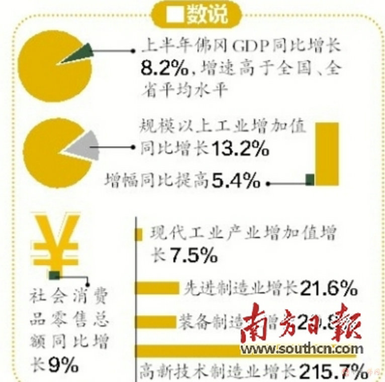 佛冈gdp_清远市前三季度GDP能耗同比下降3.1