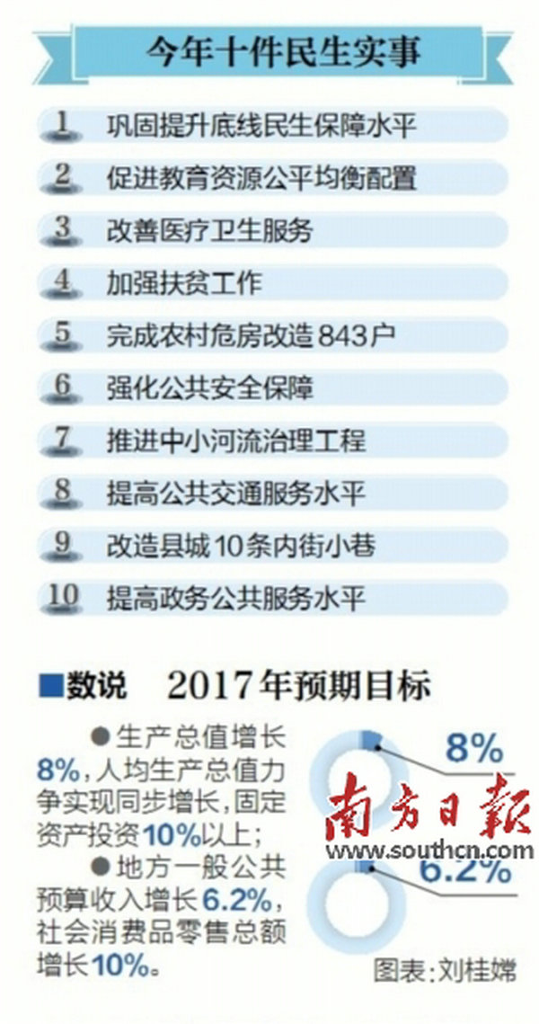 佛冈gdp_清远市前三季度GDP能耗同比下降3.1