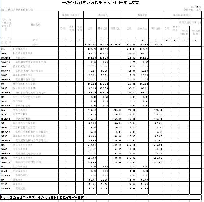 佛冈gdp_清远市前三季度GDP能耗同比下降3.1