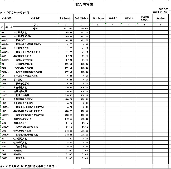 佛冈gdp_清远市前三季度GDP能耗同比下降3.1(2)