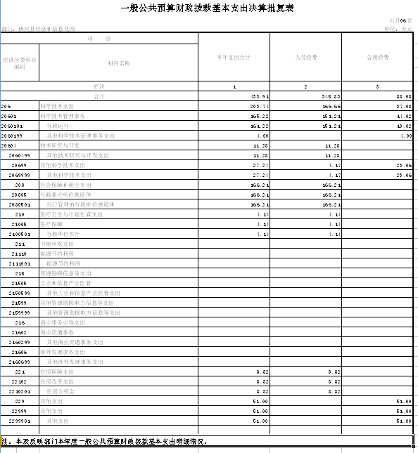 佛冈gdp_清远市前三季度GDP能耗同比下降3.1(3)