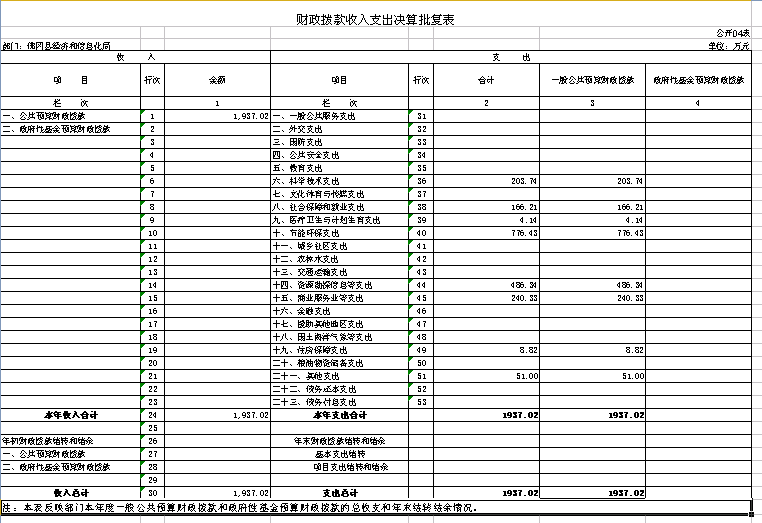 佛冈gdp_清远市前三季度GDP能耗同比下降3.1(3)