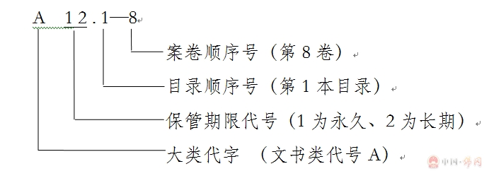 档案里的分类号、目录号、案卷号怎么编?-全宗