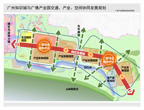 《广州知识城与广佛产业园交通,产业,空间协同发展规划》批前公示
