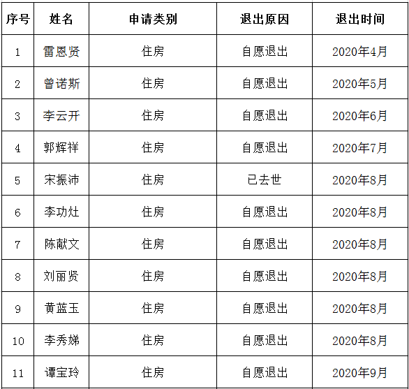 不符合公示1.png