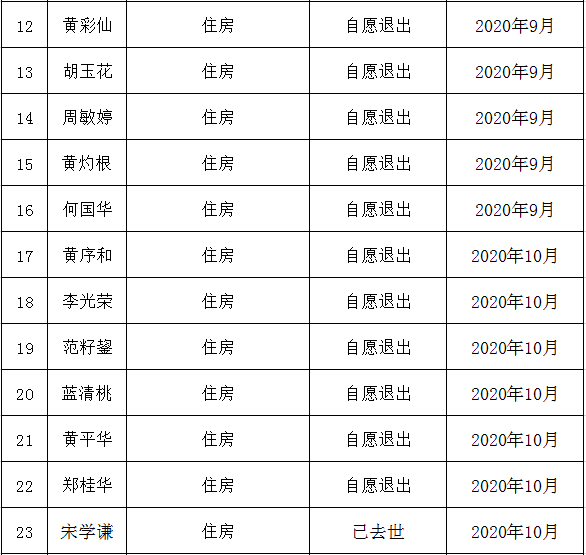 不符合公示2.png