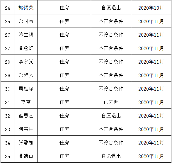 不符合公示3.png