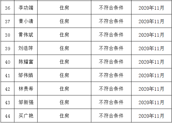 不符合公示4.png