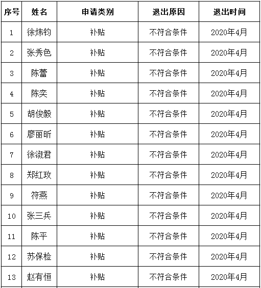 不符合补贴公示1.png