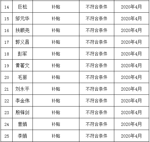 不符合补贴公示2.png