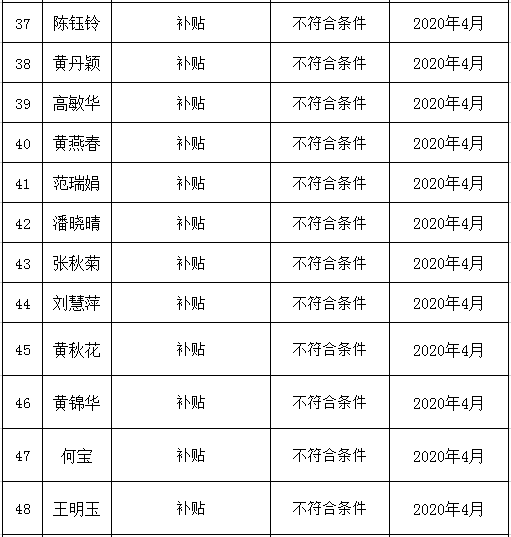 不符合补贴公示4.png