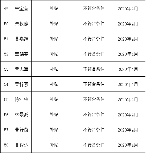 不符合补贴公示5.png