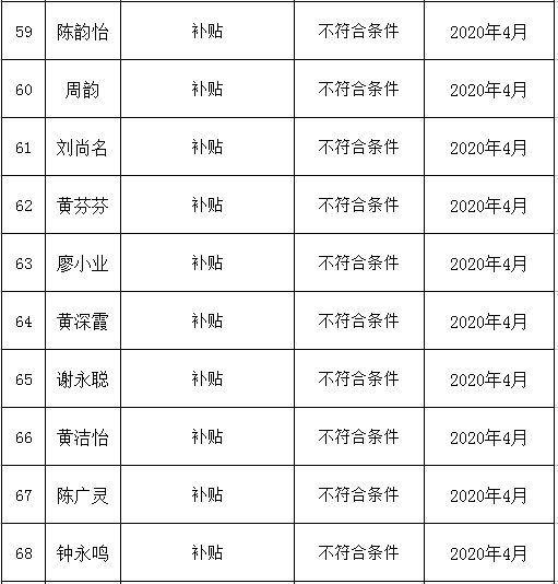 不符合补贴公示6.png