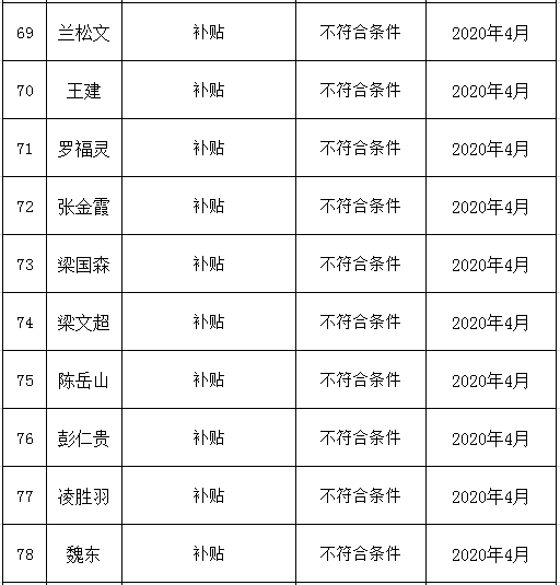 不符合补贴公示7.png