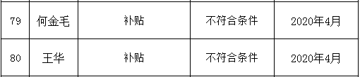 不符合补贴公示8.png