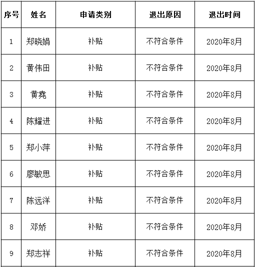 不符合补贴公示9.png