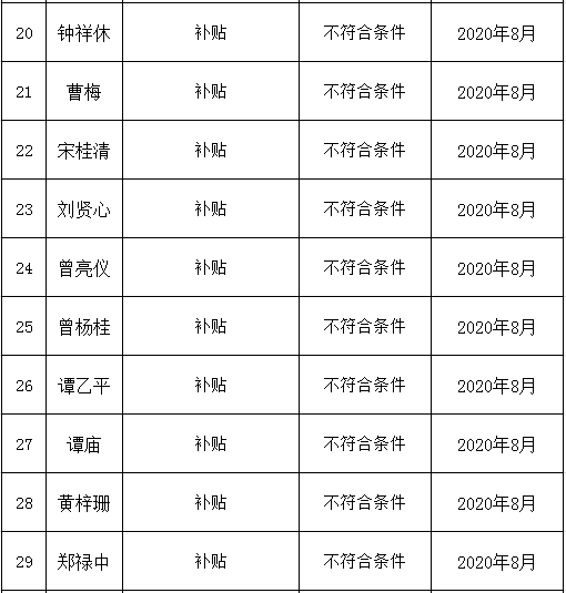不符合补贴公示11.png