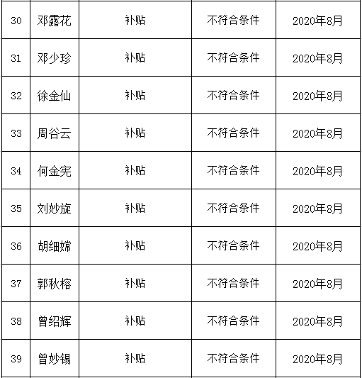 不符合补贴公示12.png