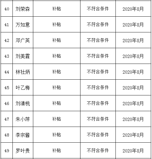 不符合补贴公示13.png