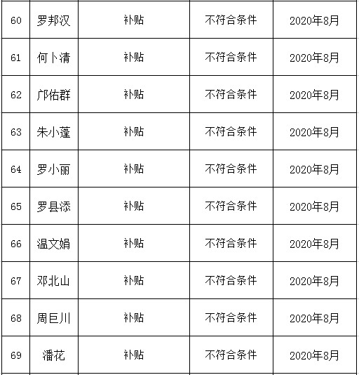 不符合补贴公示15.png