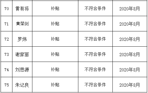 不符合补贴公示16.png