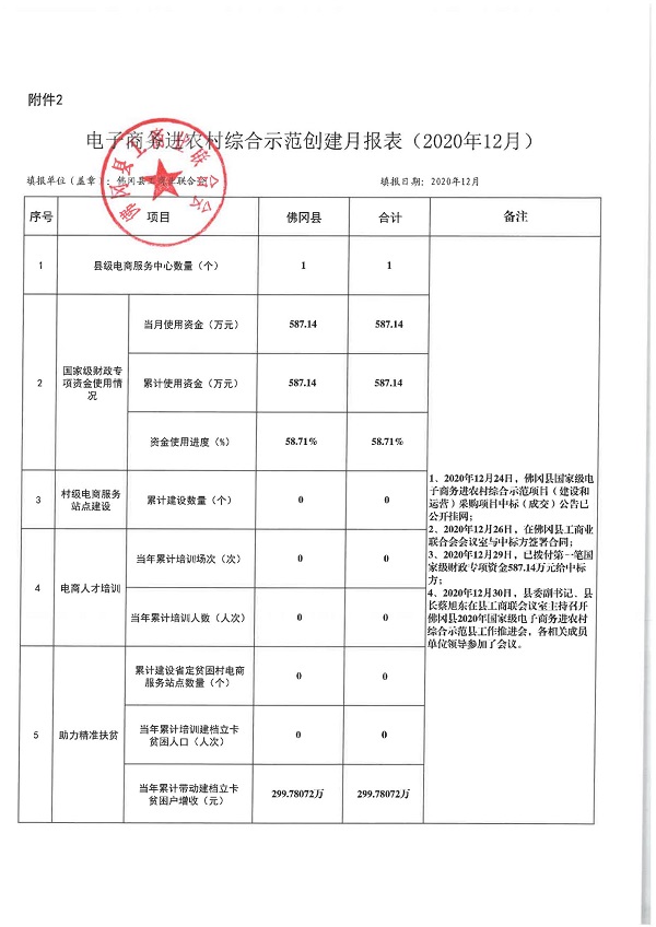 （2020年12月）国家级电子商务进农村综合示范创建月报表_00.jpg