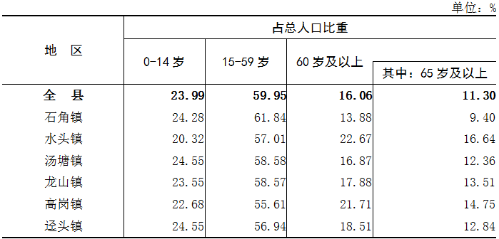 人口普查外籍表是指什么_人口普查(3)