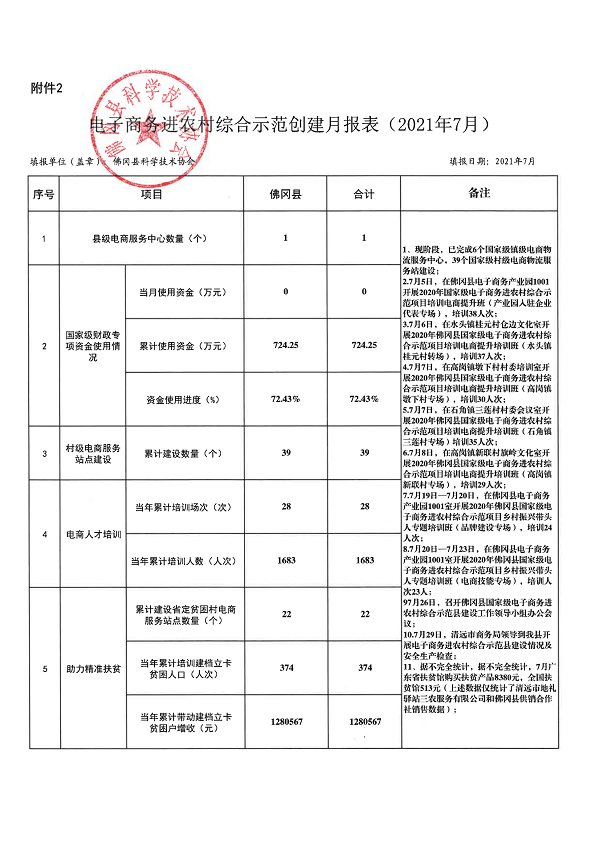 （2021年7月）附件：国家级电子商务进农村综合示范工作报表_00.png