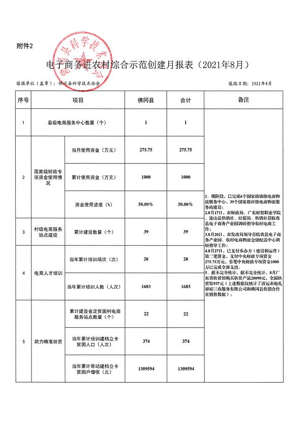 （2021年8月）附件：国家级电子商务进农村综合示范工作报表 - 副本_00.png