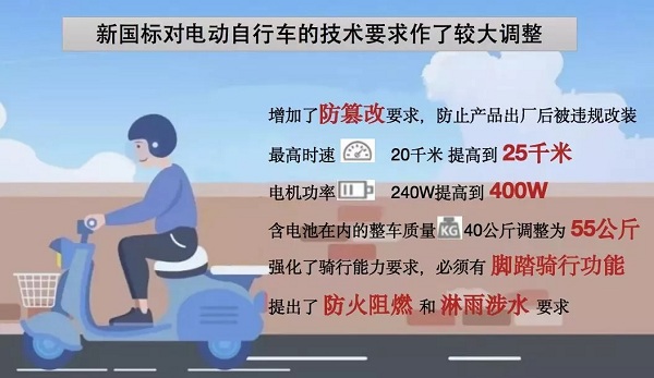 重要提醒：10月16日起，非标电动自行车将禁止上路行驶！3.jpg