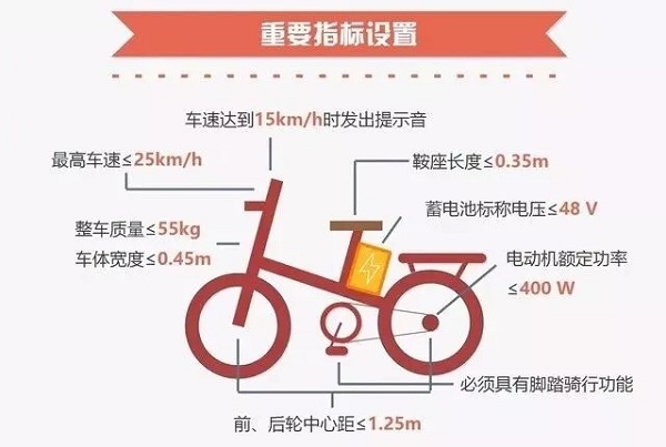 重要提醒：10月16日起，非标电动自行车将禁止上路行驶！2.jpg
