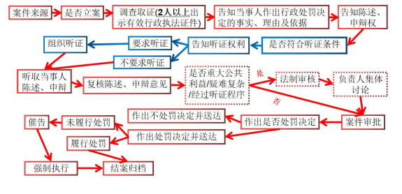 政务微信截图_1657870383717.png