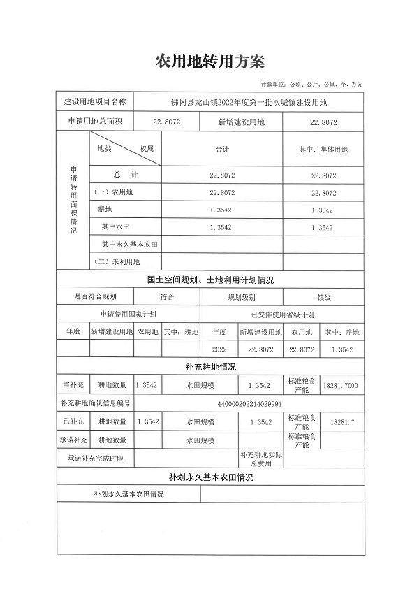佛冈县龙山镇2022年度第一批次城镇建设用地农用地转用方案1.jpg
