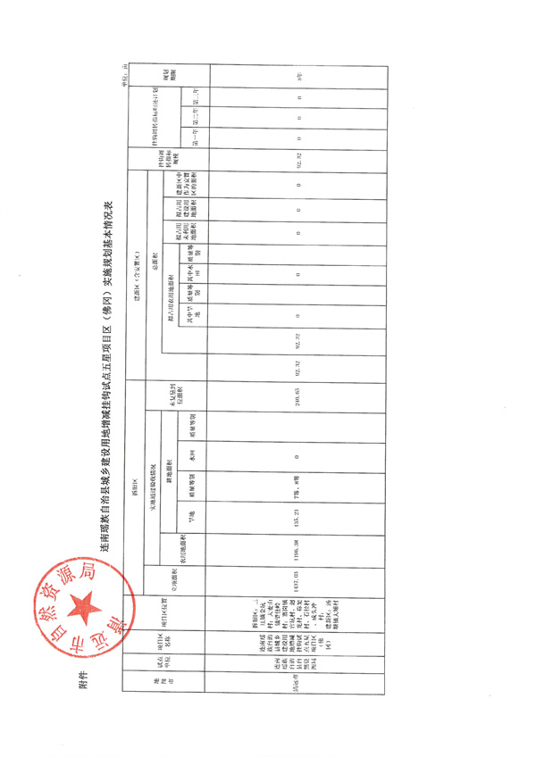 关于连南瑶族自治县城乡建设用地增减挂钩试点五星项目区（佛冈）实施规划的批复5.jpg