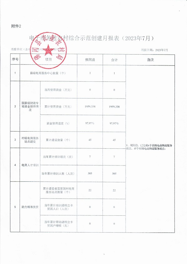 （2023年7月）附件：国家级电子商务进农村综合示范工作报表_00.jpg