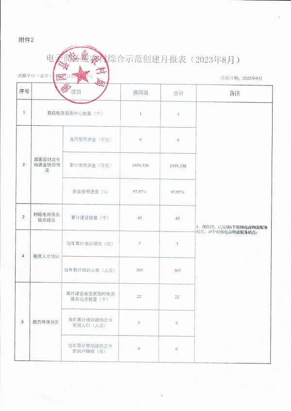 （2023年8月）附件：国家级电子商务进农村综合示范工作报表_00.jpg