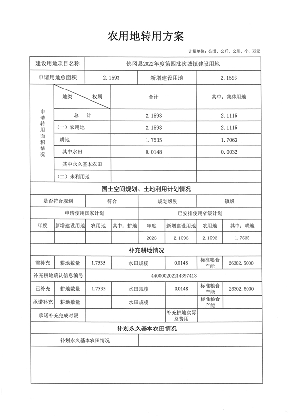 农用地转用方案_页面_1.jpg