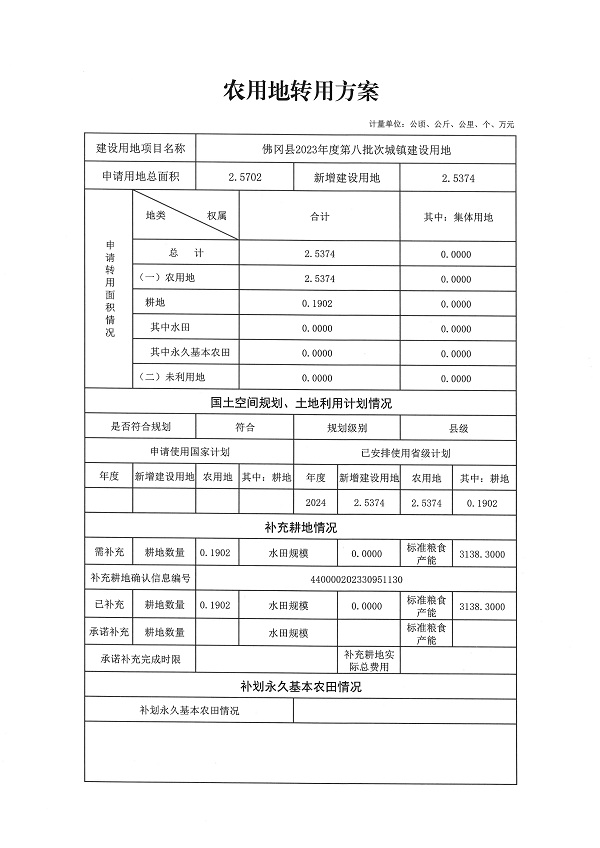 佛冈县2023年度第八批次城镇建设用地_页面_1.jpg