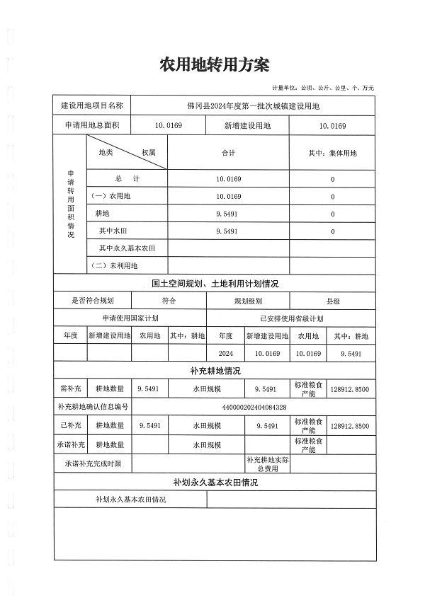 佛冈县2024年度第一批次城镇建设用地_页面_1.jpg