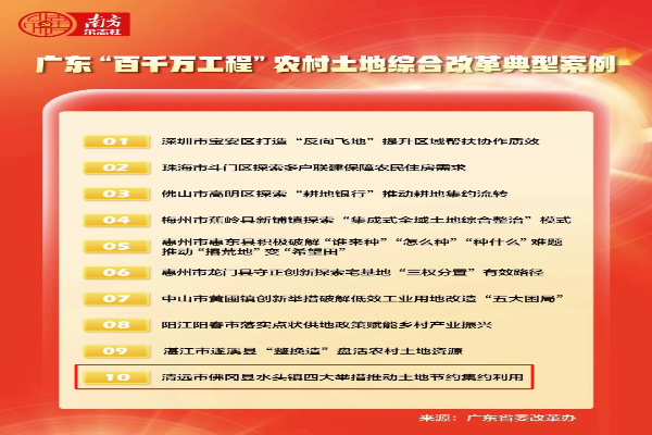 清远佛冈县水头镇入选广东省基层推进“百千万工程”集成式改革第三批典型案例 - 佛冈县政府门户网站