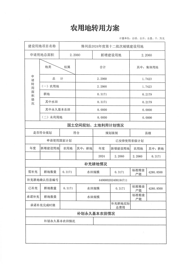 佛冈县2024年度第十二批次城镇建设用地_页面_1.jpg