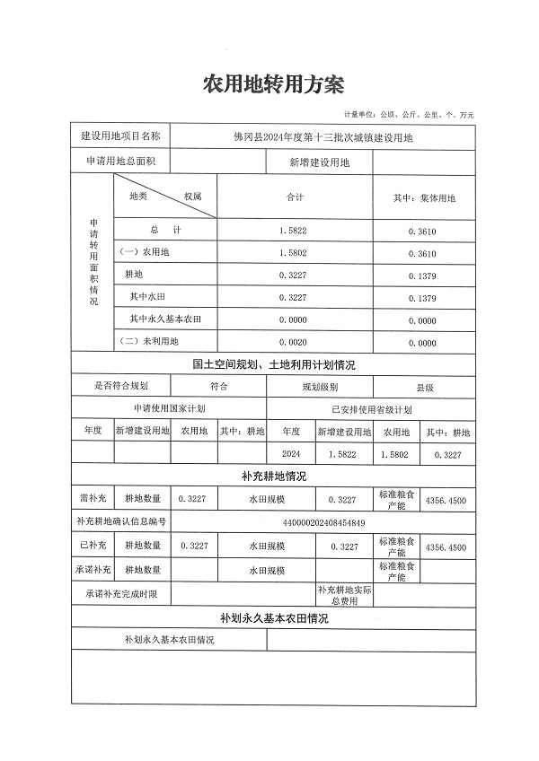 佛冈县2024年度第十三批次城镇建设用地_页面_1.jpg