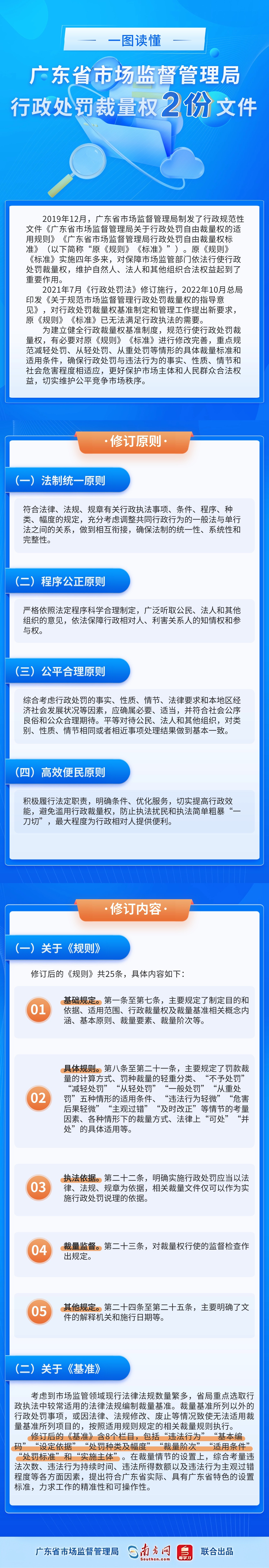 3.一图读懂广东省市场监督管理局行政处罚裁量权2份文件.jpg
