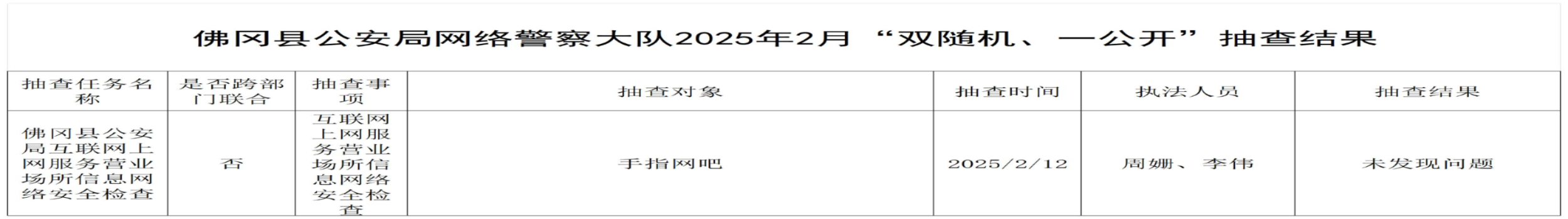 佛冈县公安局网络警察大队2025年2月“双随机、一公开”抽查结果.jpg