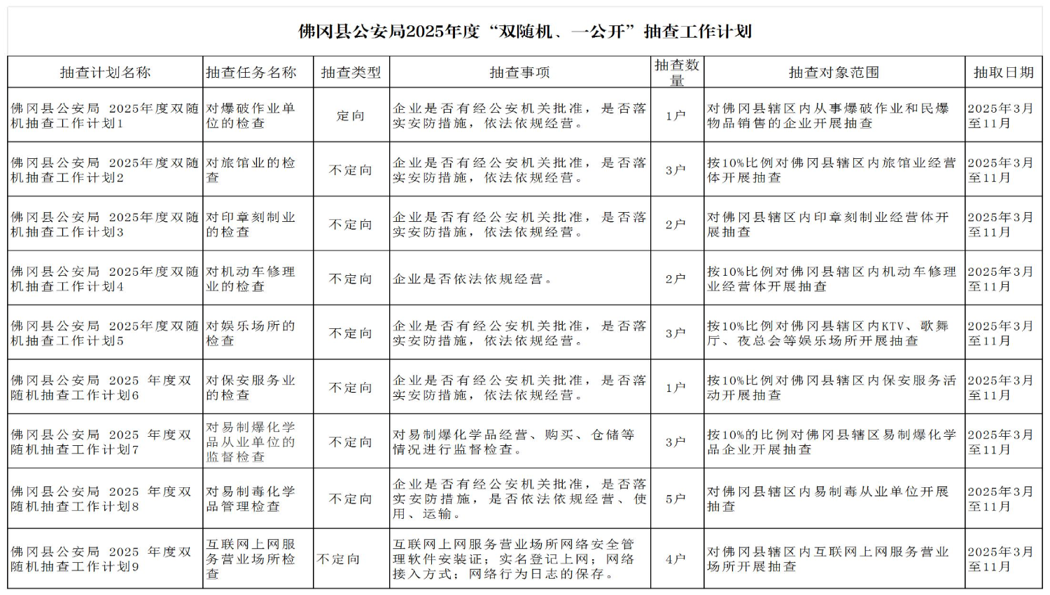 佛冈县公安局2025年度“双随机、一公开”抽查工作计划_Sheet1 (3).jpg