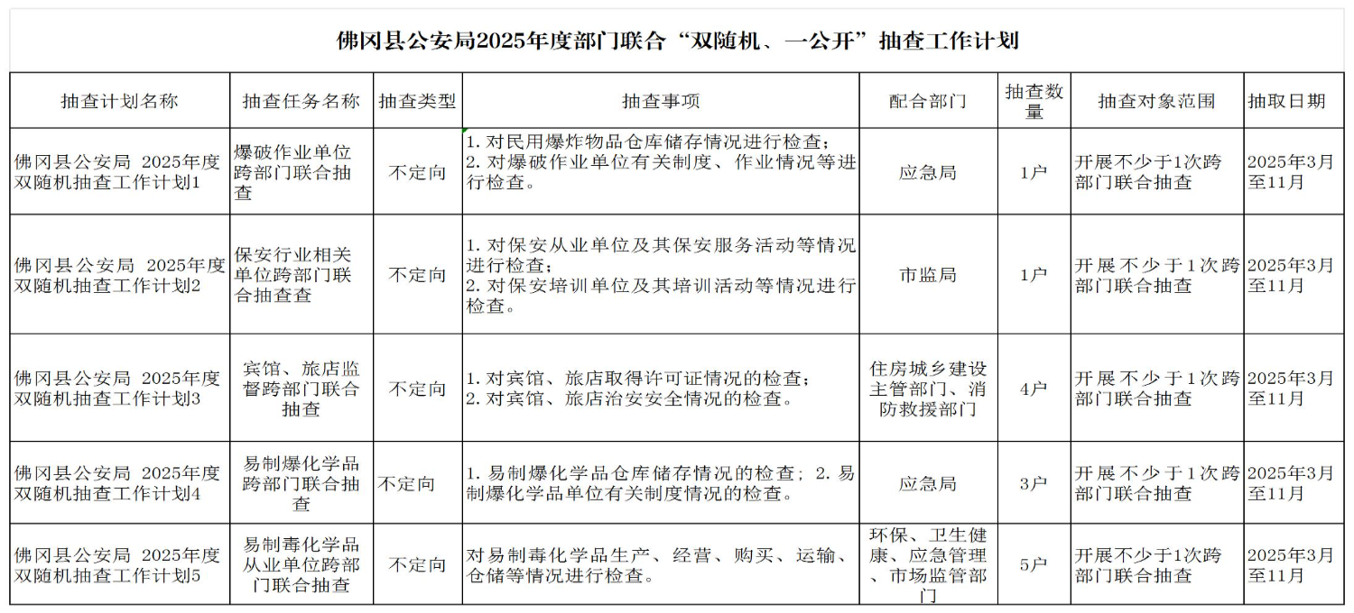 佛冈县公安局2025年度部门联合“双随机、一公开”抽查工作计划_Sheet1 (2).jpg