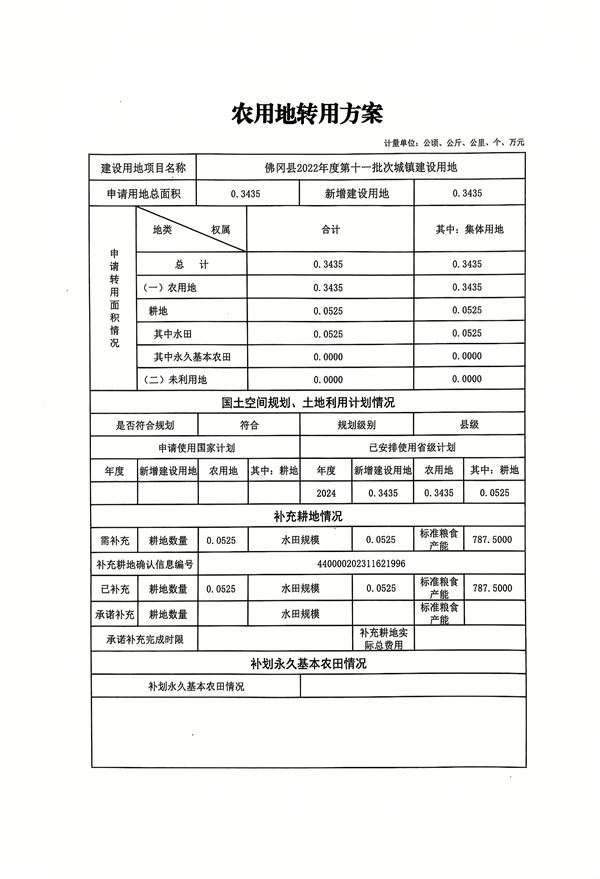 佛冈县2022年度第十一批次城镇建设用地_页面_1.jpg
