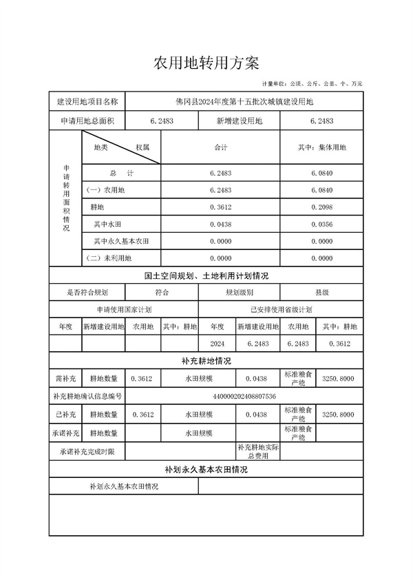 佛冈县2024年度第十五批次城镇建设用地_页面_1.jpg