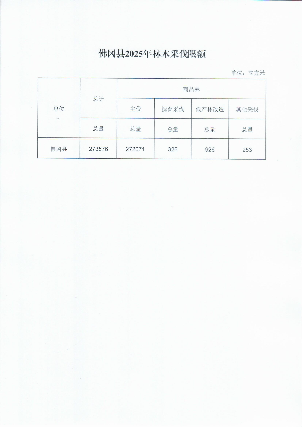佛冈县2025年林木采伐限额.jpg
