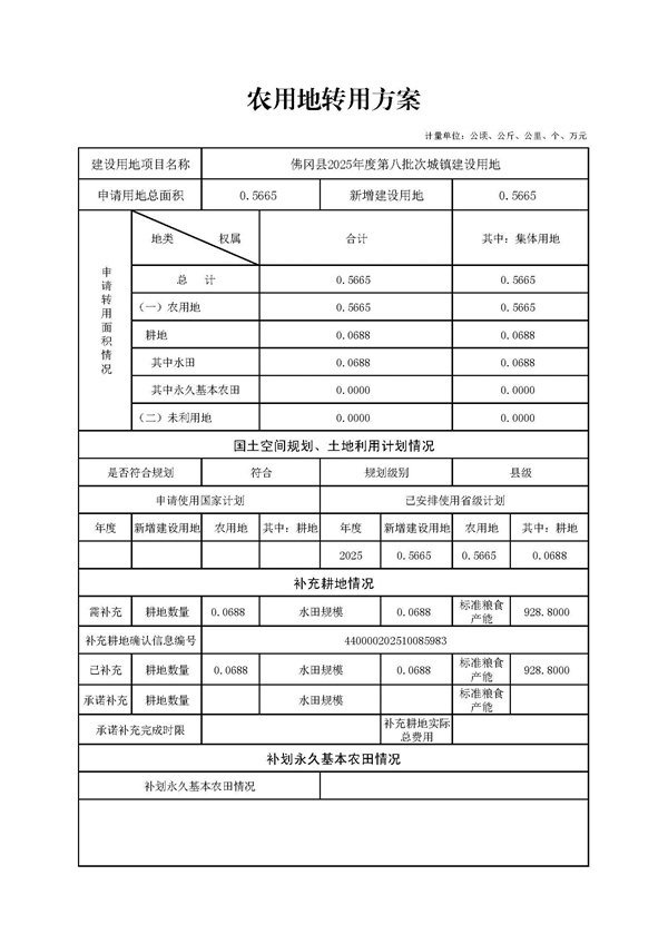 25-8农用地转用方案_页面_1.jpg